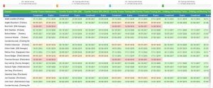 Safety Audits