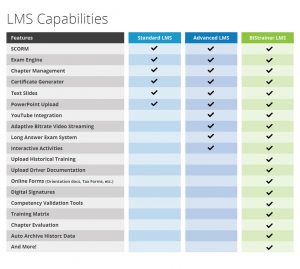 Learning Management System LMS comparison chart